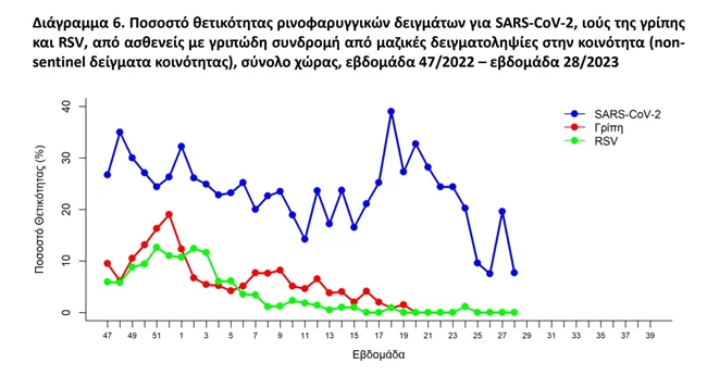 ΚΟΡΟΝΟΙΟΣ
