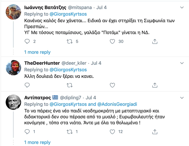 κυρτσος