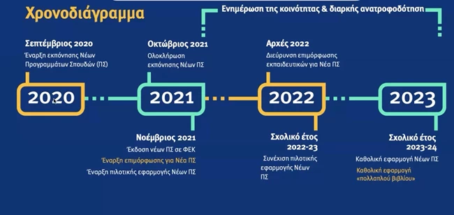 σχολεία νέα προγράμματα