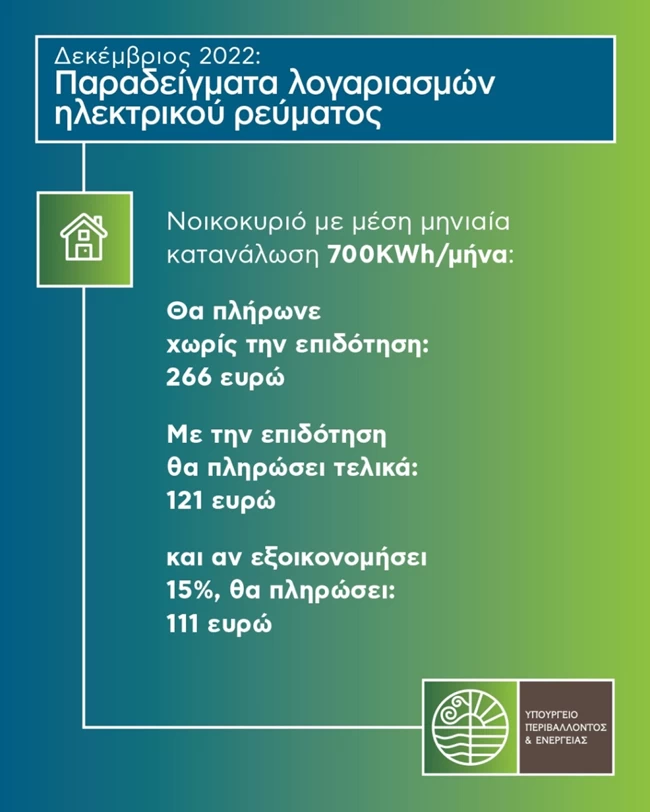 παραδείγματα λογαριασμών