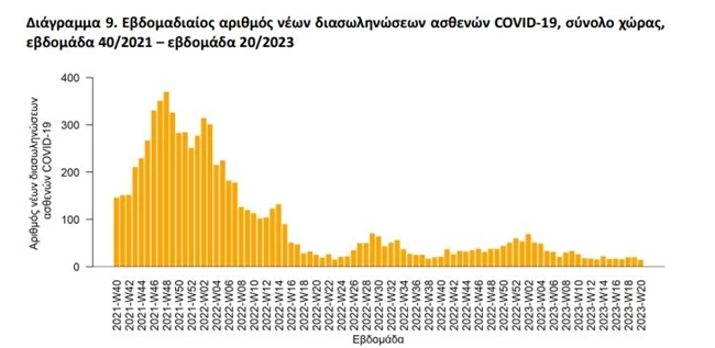 ΚΟΡΟΝΟΙΟΣ ΓΡΙΠΗ ΕΒΔΟΜΑΔΑ