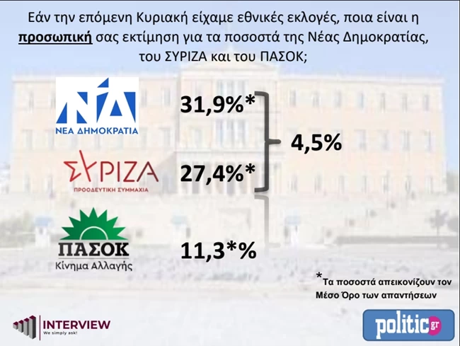 πολιτικ