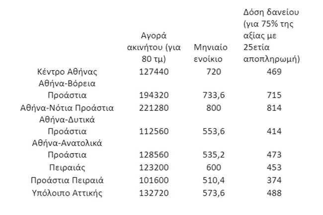 Χάρτης