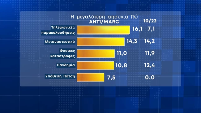 μεγαλυτερη ανησυχια 2