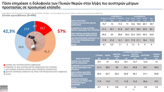 Πόσο επηρέασε η δολοφονία των Γλυκών Νερών