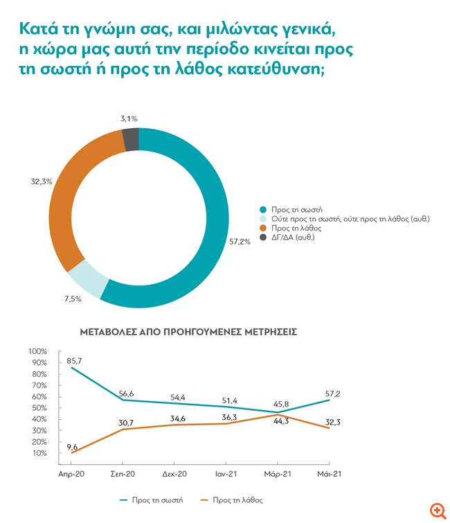 Πίνακας διανέοσις 2