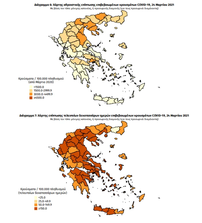 Κορονοϊός: Αφόρητη πίεση με 3.062 νέα κρούσματα σήμερα - 67 θάνατοι, στους 699 οι διασωληνωμένοι