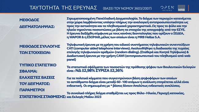 ΤΑΥΤΟΤΗΤΑ