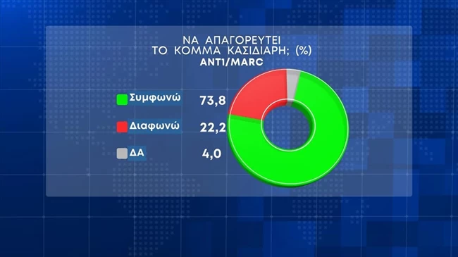 κομμα κασιδιαρη