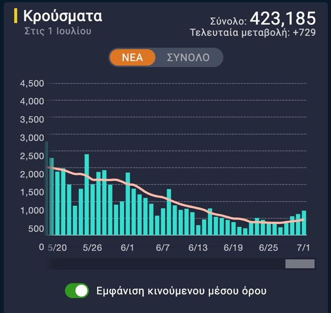 γραφη,α