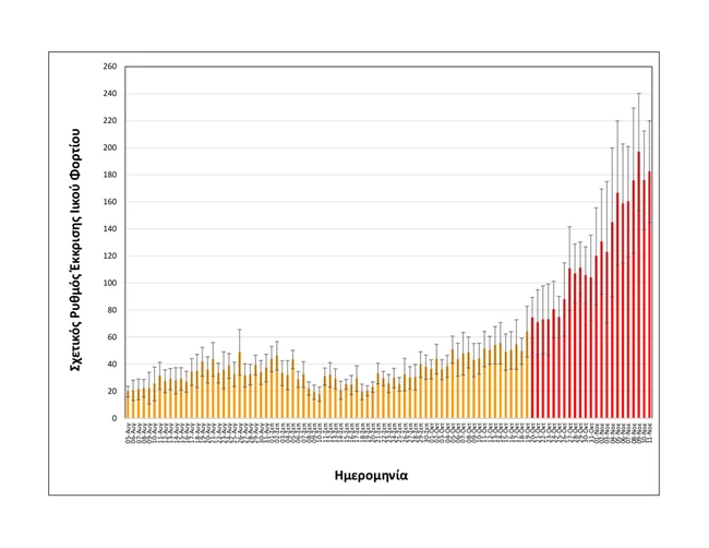 λύματα θεσσαλονίκη