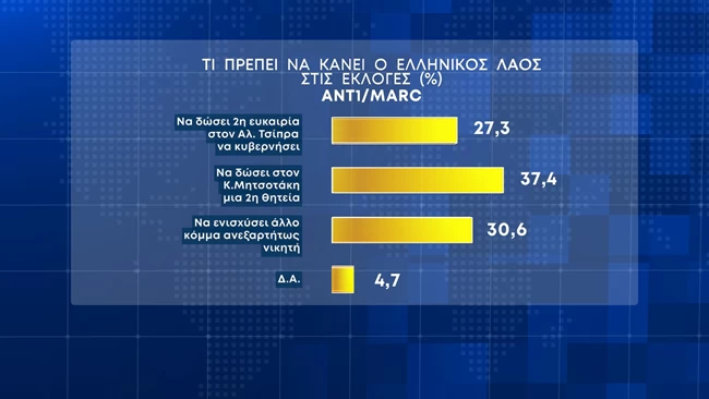 ελληνικος λαος