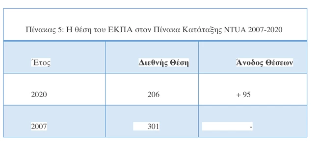 πίνακας