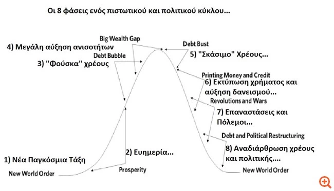 Το "παράθυρο" ευκαιρίας του Ερντογάν...