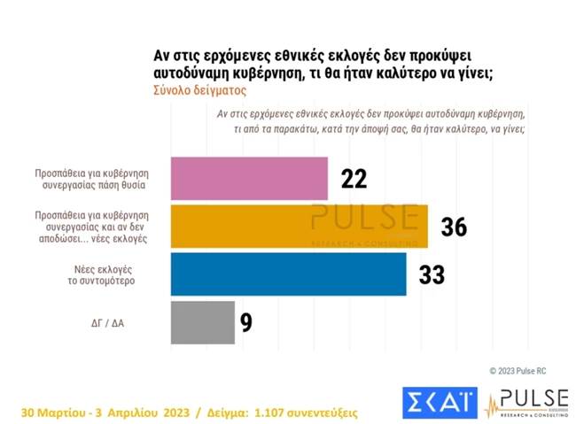 κυβερνηση συνεργασιας