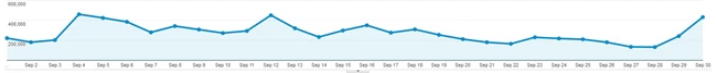 analytics