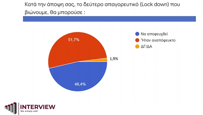 δημοσκοπηση