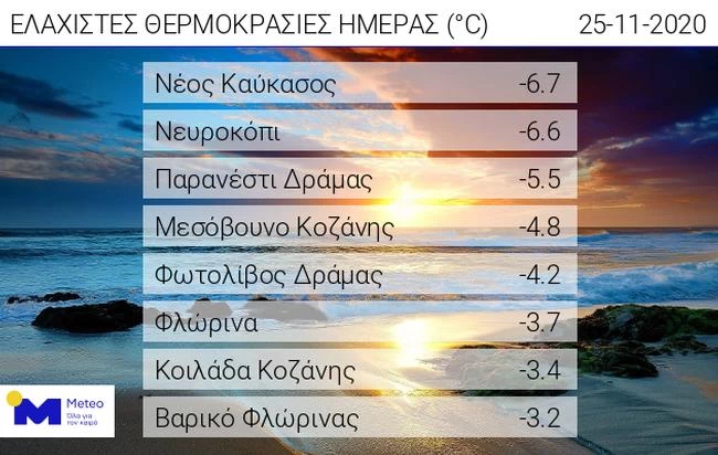Καιρός: Κρύο και παγετός στη Βόρεια Ελλάδα - Εως μείον έξι βαθμούς έδειξε ο υδράργυρος