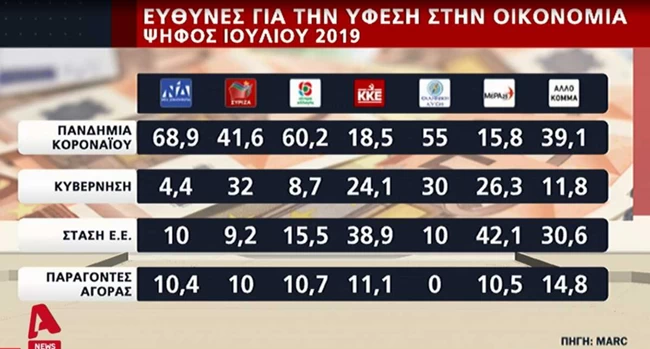 δημοσκοπησ