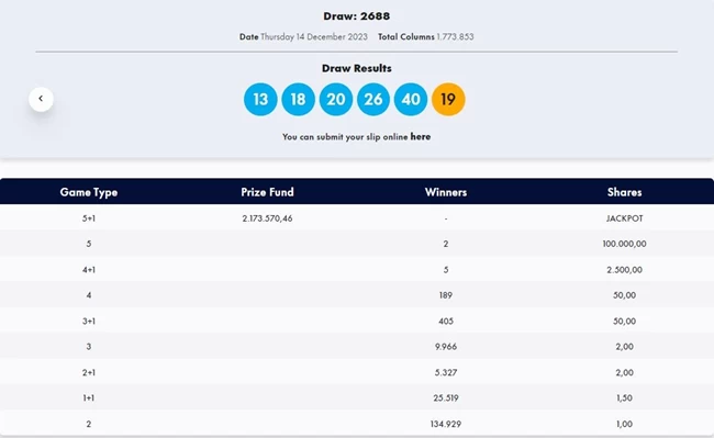 Τζόκερ κλήρωση 2688: Αυτοί είναι οι τυχεροί αριθμοί για σήμερα (14/12/2023)