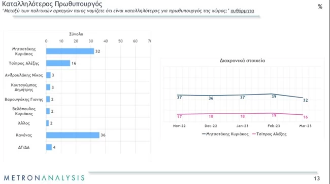 πρωθυπουργος
