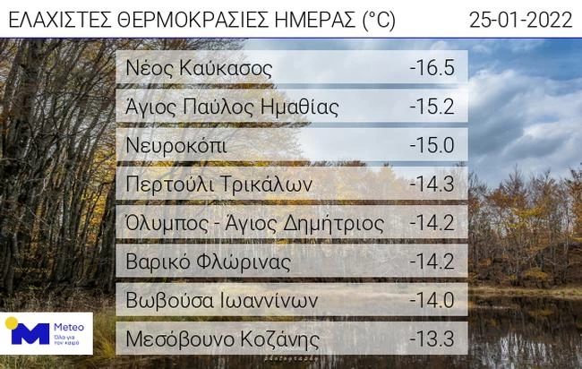 Meteo: Πολικές θερμοκρασίες στα κεντρικά και βόρεια – Στους -16,5 °C η θερμοκρασία στoν Νέο Καύκασο