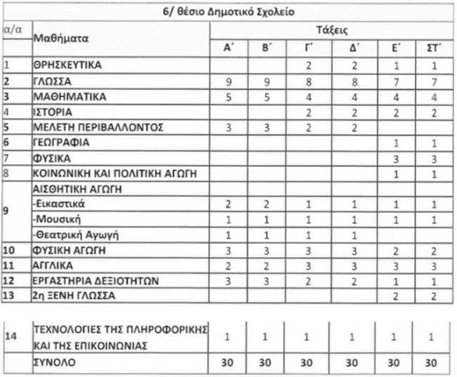 Πρόγραμμα σπουδών δημοτικά