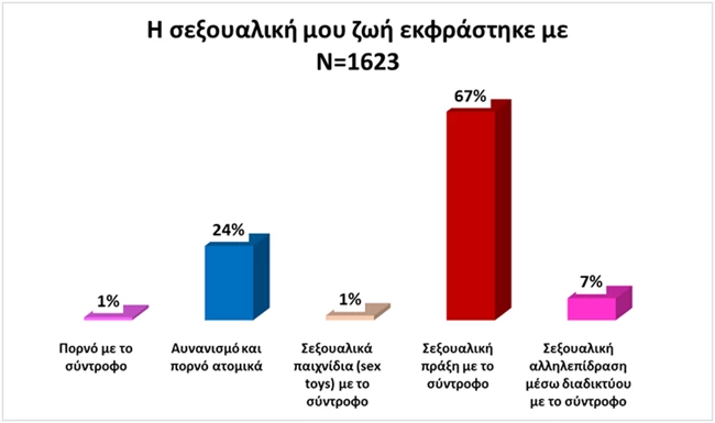 Ερωτας Κορονοιος 2