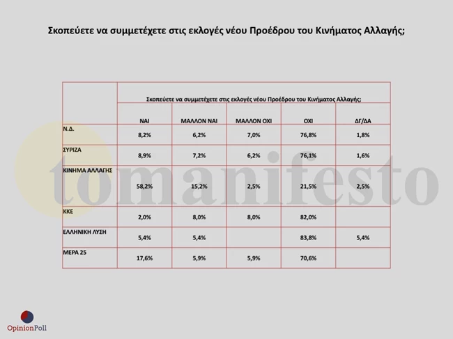 Opinion Poll 2