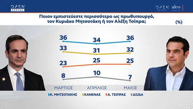 πρωθυπουργος