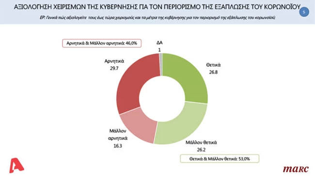 dhmoskophsh