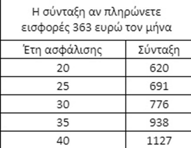 πίνακας 4