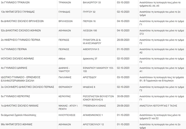 Κλειστά σχολεία 2