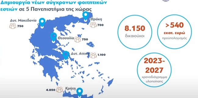 φοιτητες