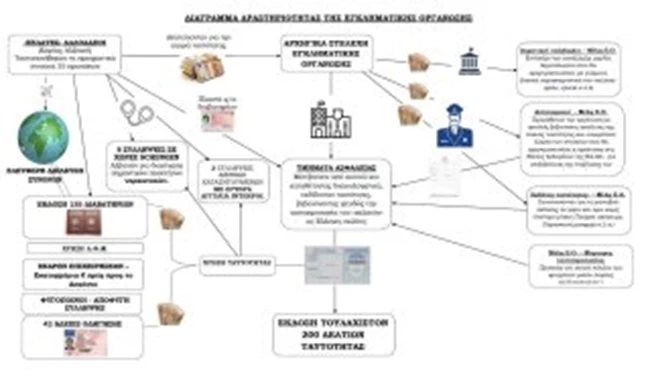 κυκλωμα πλαστών πιστοποιητικων αστυνομικοι