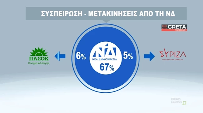 ΔΗΜΟΣΚΟΠΗΣΗ ΚΡΗΤΗ