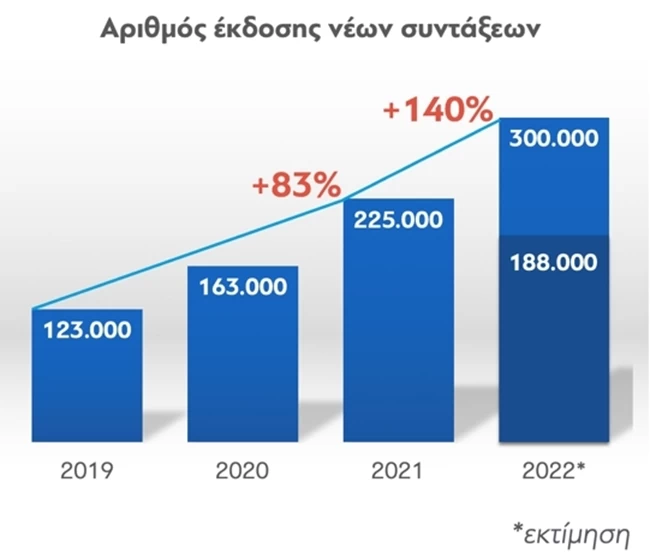 ΕΦΚΑ