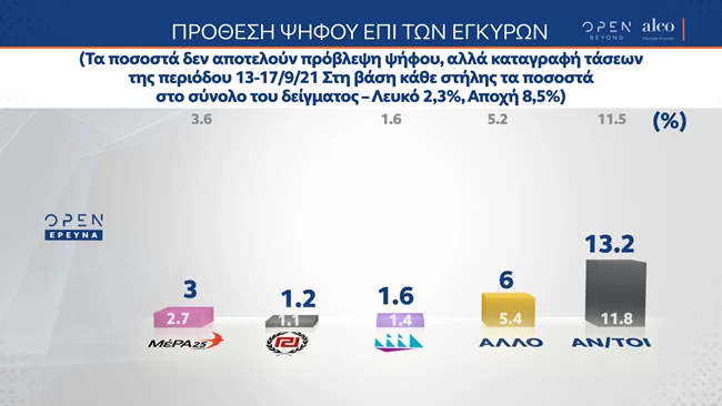 προθεση ψηφου 2