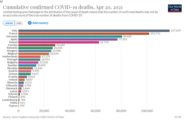world in data