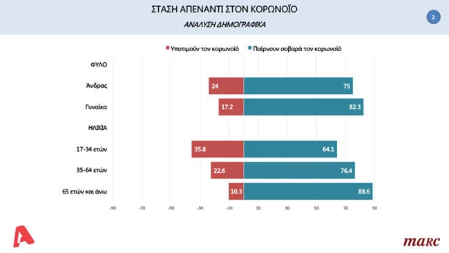 δημοσκοπηση