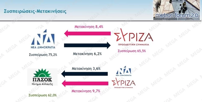 συσπειρωση