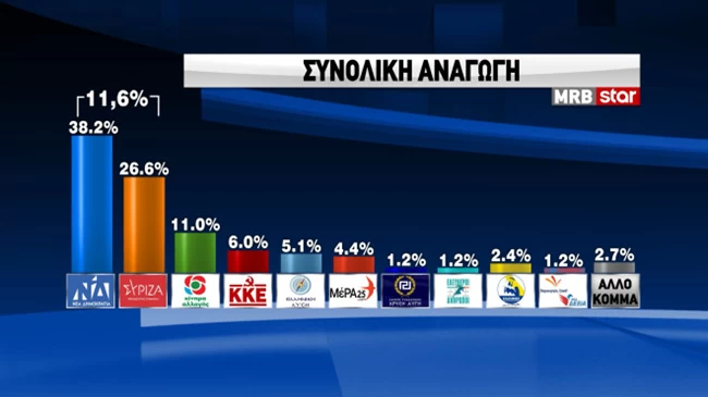εγκυρα