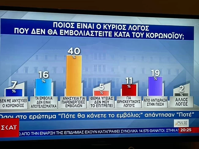 Δημοσκόπηση