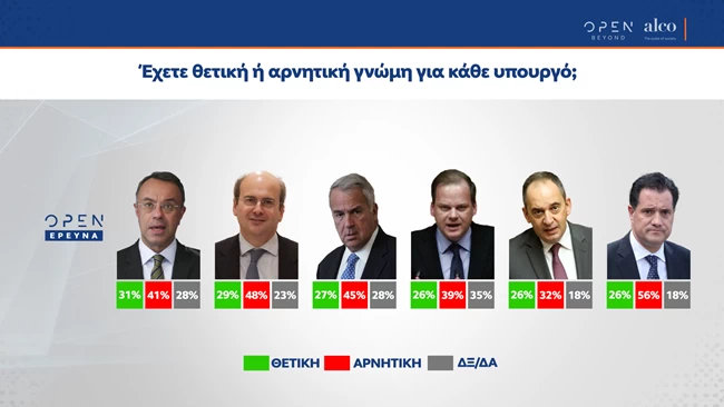 Δημοσκόπηση
