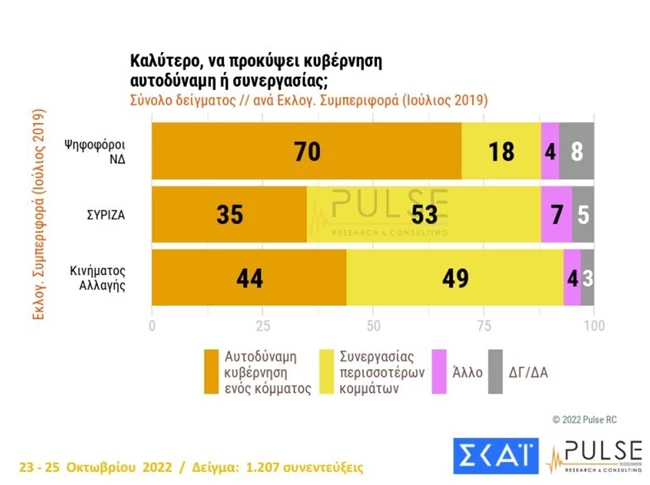 κυβερνηση