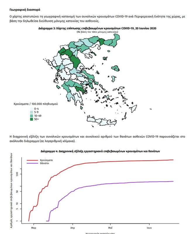 χαρτης ΕΟΔΥ