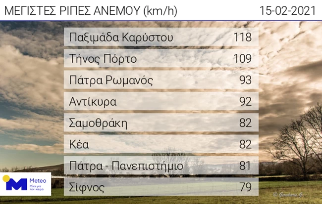 ΡΙΠΕΣ ΑΝΕΜΟΥ