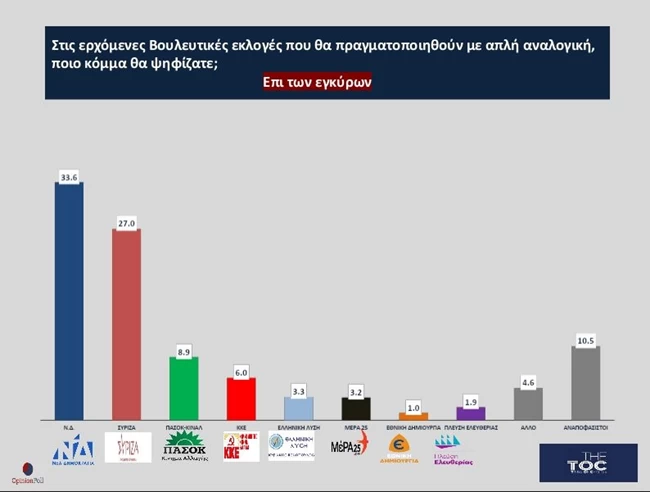 προθεση επι των εγκυρων