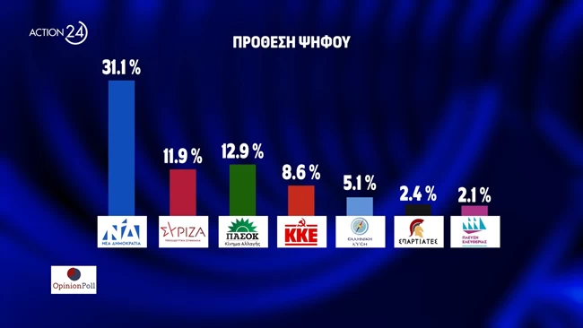Δημοσκόπηση Opinion Poll