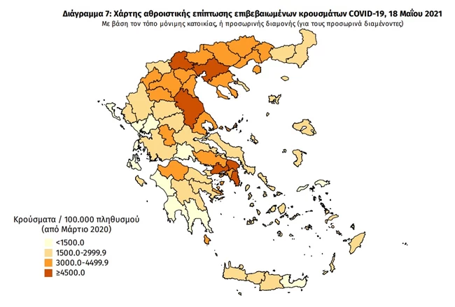 γραφημα